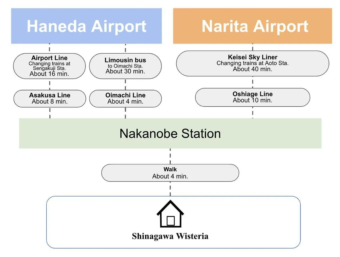 品川ウィステリアレジデンス - Shinagawa Wisteria Residence Tokyo Japan